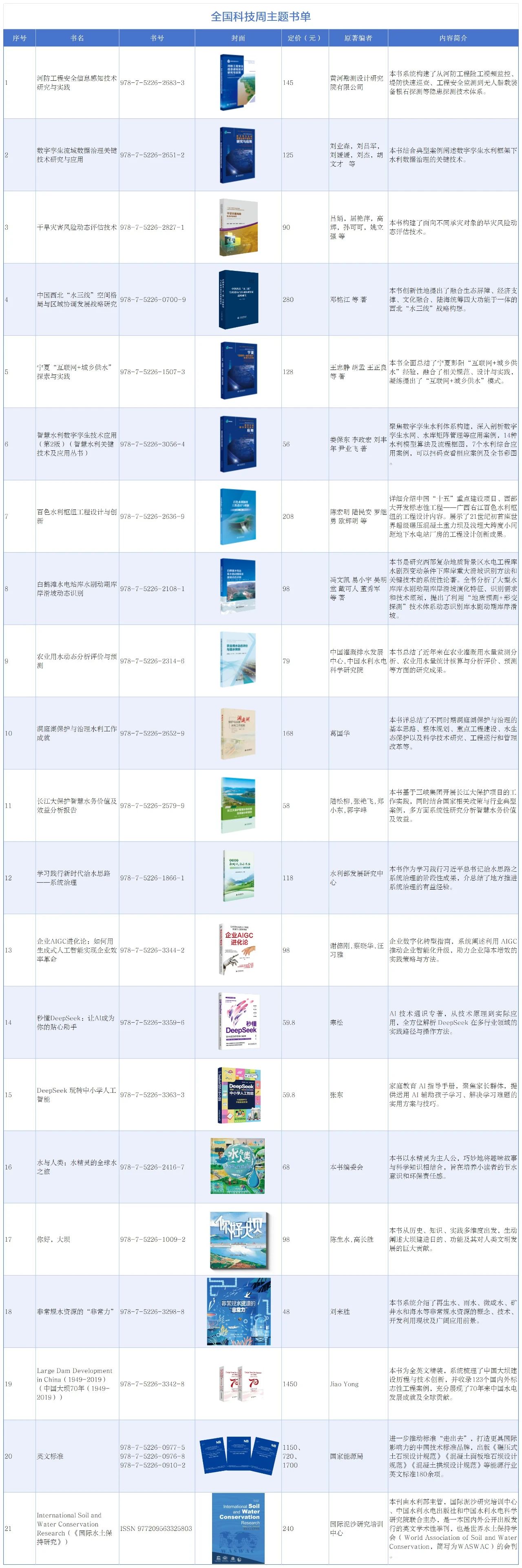 全國科技周主題書單